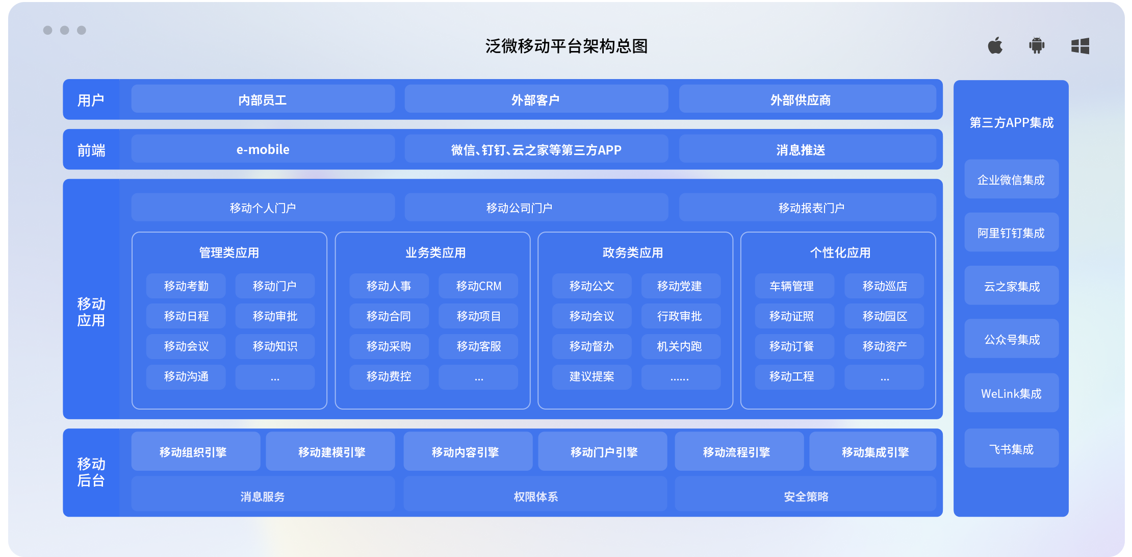 泛微移动办公OA-e-mobile